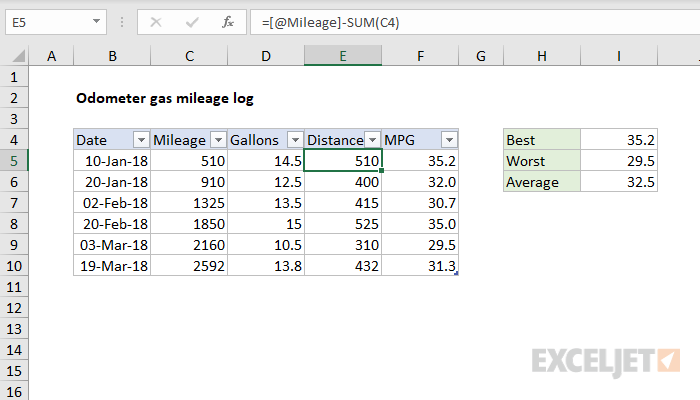 odometer-gas-mileage-log-excel-formula-exceljet